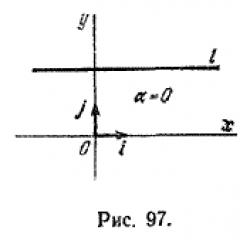 Уравнение на права линия с наклон