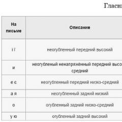 Ukrayna alfabesi - Wikiwand Ukrayna alfabesi