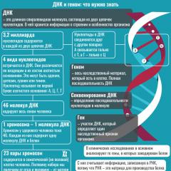 Научная электронная библиотека Методы биоинформатики