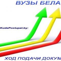 Specialties competitions and passing scores Vitebsk and Vitebsk region