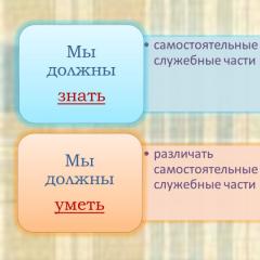 Russian language lesson on the topic