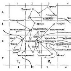 Explanatory dictionary of the Russian language semantic interpretation