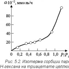 Changes in thermodynamic functions during adsorption