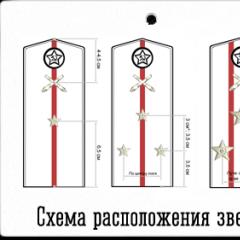 Military ranks in ascending order in the army of the USSR