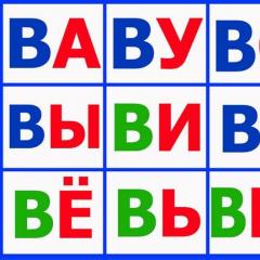 Consonant sounds of the Russian language (hard-soft, voiced-voiceless, paired-unpaired, hissing, whistling)