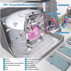 Кто строит термоядерный реактор Почему создание термоядерных установок столь затянулось