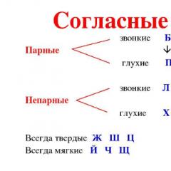 Vždy tvrdé spoluhlásky v ruštine
