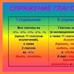 Conjugación de verbos en ruso: mesa